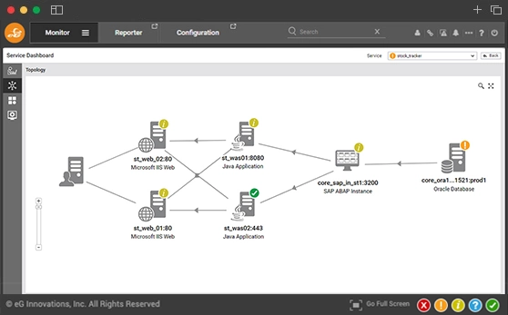 SAP Monitoring Tools for SAP Performance Management